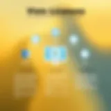 Types of Visio Licenses Explained Visual representation of Visio license types