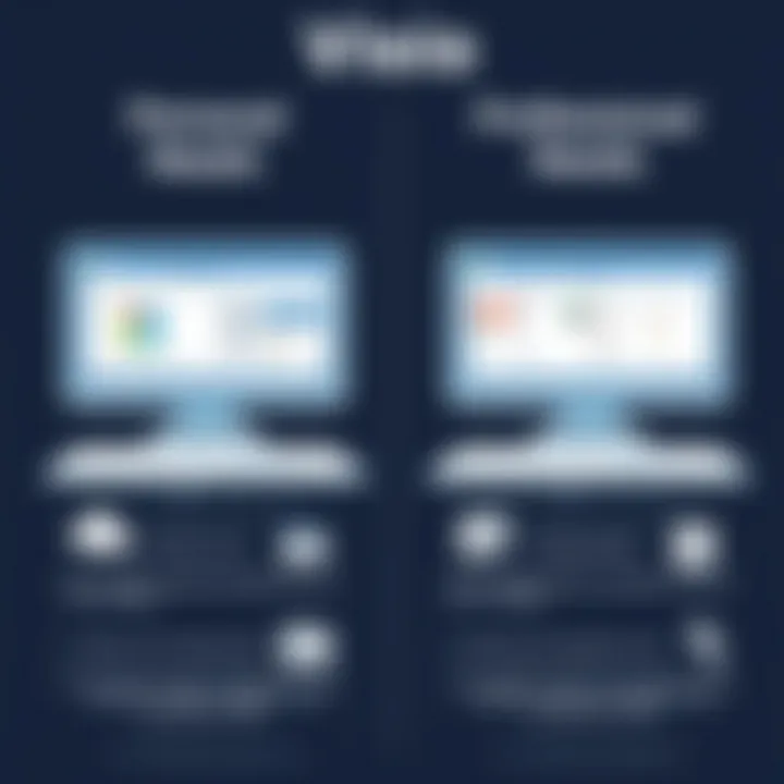 Comparison of Visio for personal vs professional use