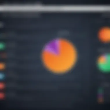 Chart showing detection rates of various antimalware solutions