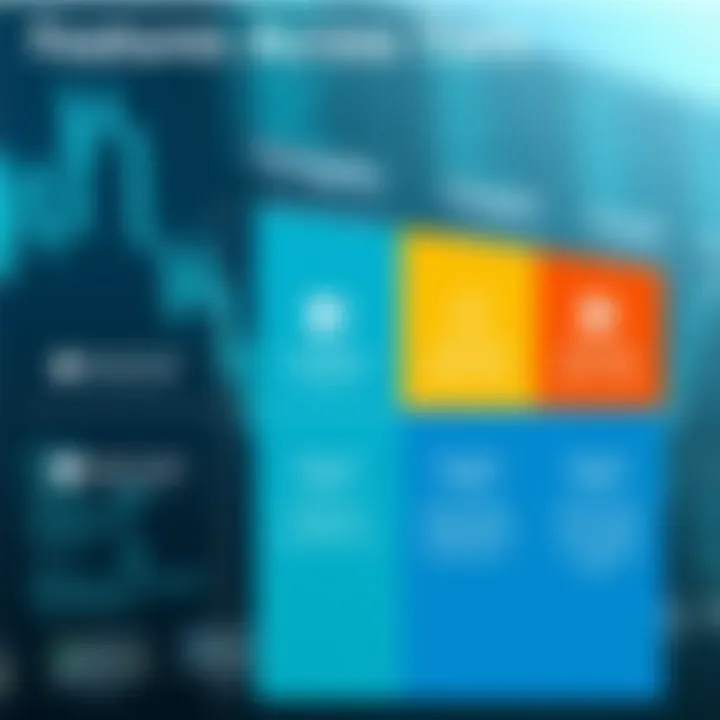 Visual representation of features across Microsoft Project tiers