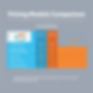 Comparative analysis of pricing models for software solutions
