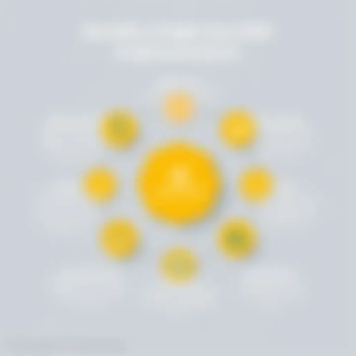 An infographic showcasing the benefits of implementing Agile One MSP