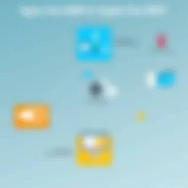 A diagram illustrating practical applications of Agile One MSP across industries