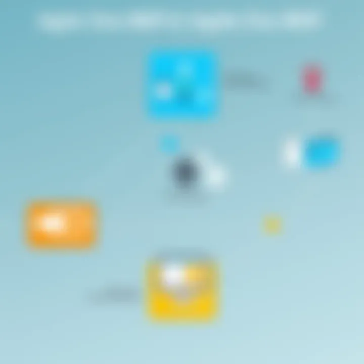 A diagram illustrating practical applications of Agile One MSP across industries