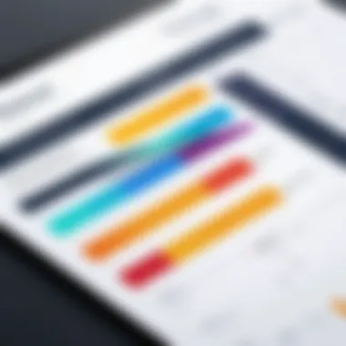 Graph showcasing pricing structures of survey solutions