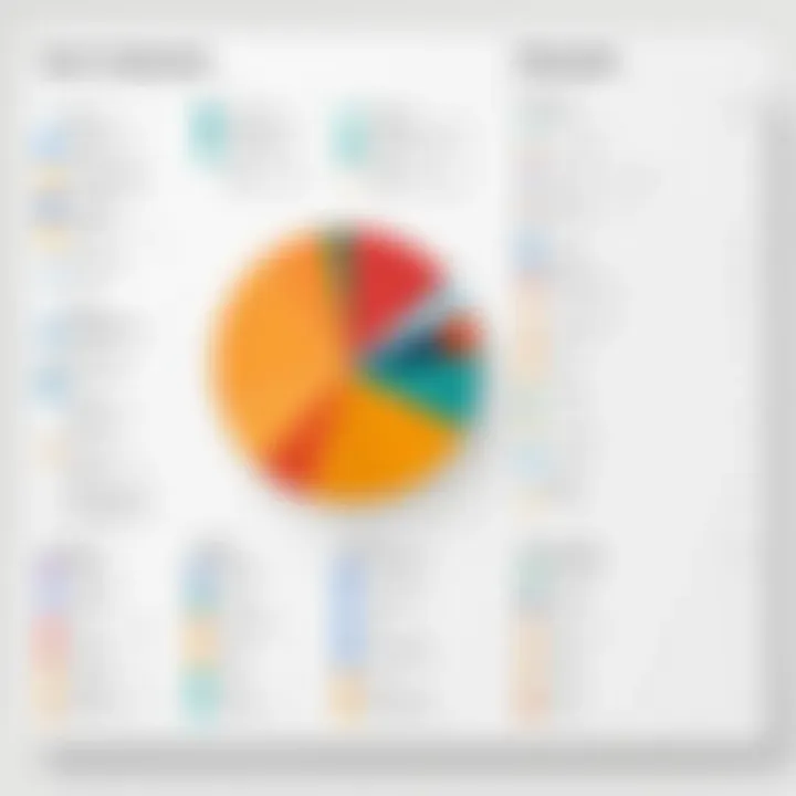 A comparison chart highlighting key features of data visualization tools