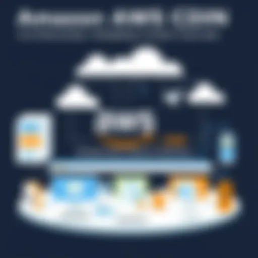 Amazon AWS CDN Architectural Overview