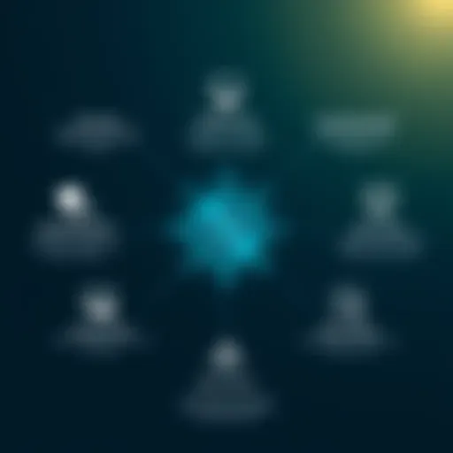 Key Features of Cerner Specialty Practice Management Overview of Cerner Specialty Practice Management features