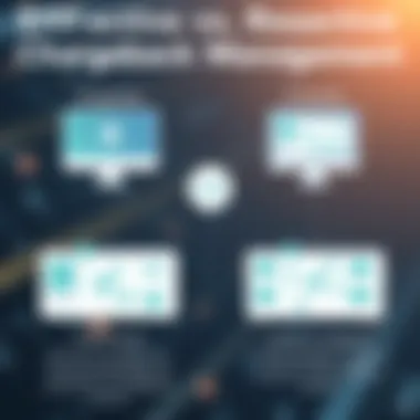 An infographic illustrating proactive and reactive chargeback measures