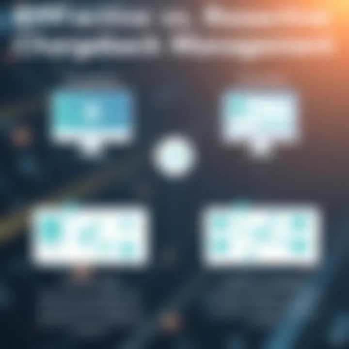 An infographic illustrating proactive and reactive chargeback measures