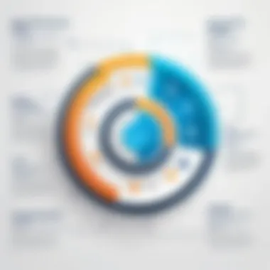 Key Features of Effective Data Management Programs Diagram illustrating key features of effective data management programs