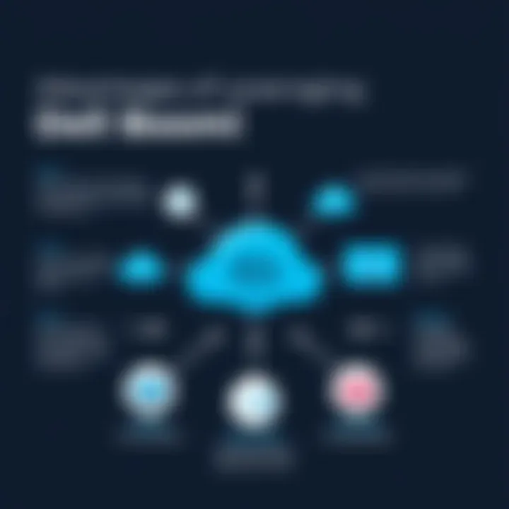 Infographic highlighting the advantages of using Dell Boomi