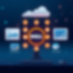 Illustration of Dell Boomi platform capabilities