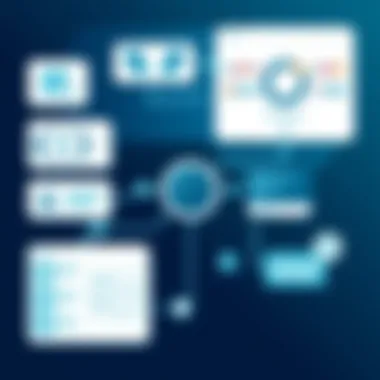 Visual representation of integration techniques