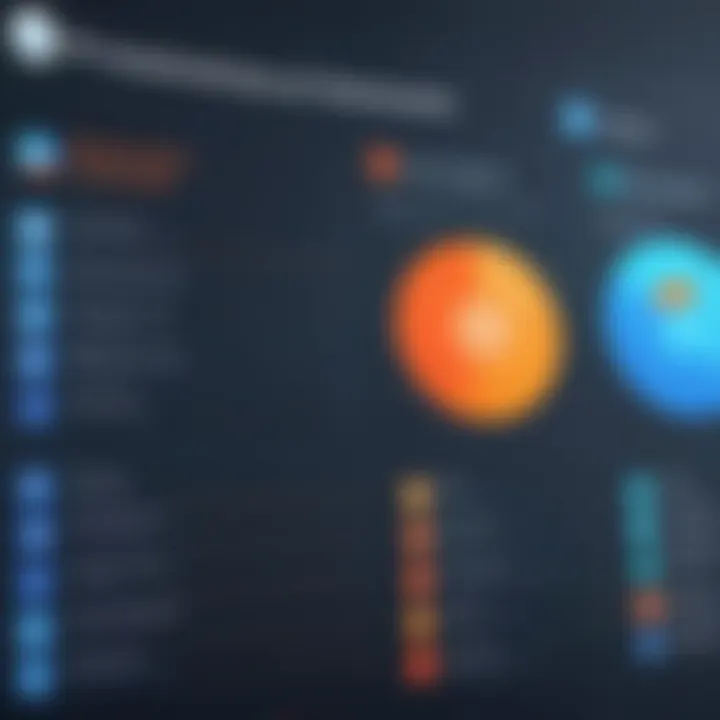 Comparison chart of features between popular presentation tools.