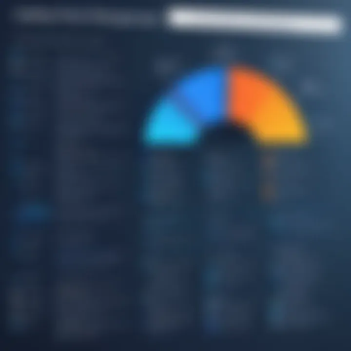 Comparison chart of leading free program management tools