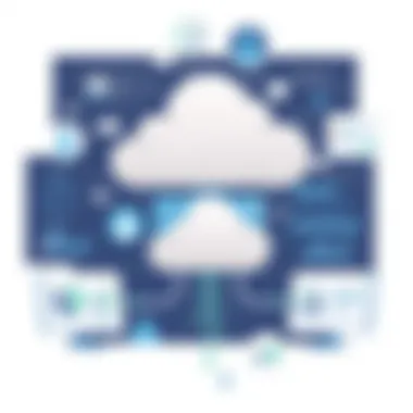 Notable Exploring Marketing Cloud Surveys: Tools, Insights, and Strategies Notable Exploring Marketing Cloud Surveys: Tools, Insights, and Strategies