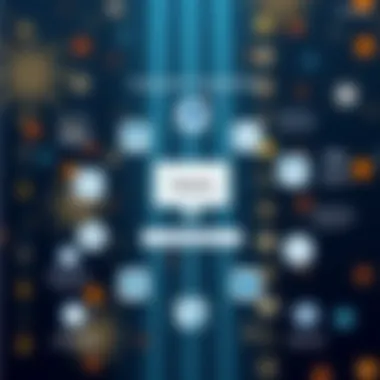 Integration Capabilities of Marketo Diagram illustrating integration capabilities of Marketo