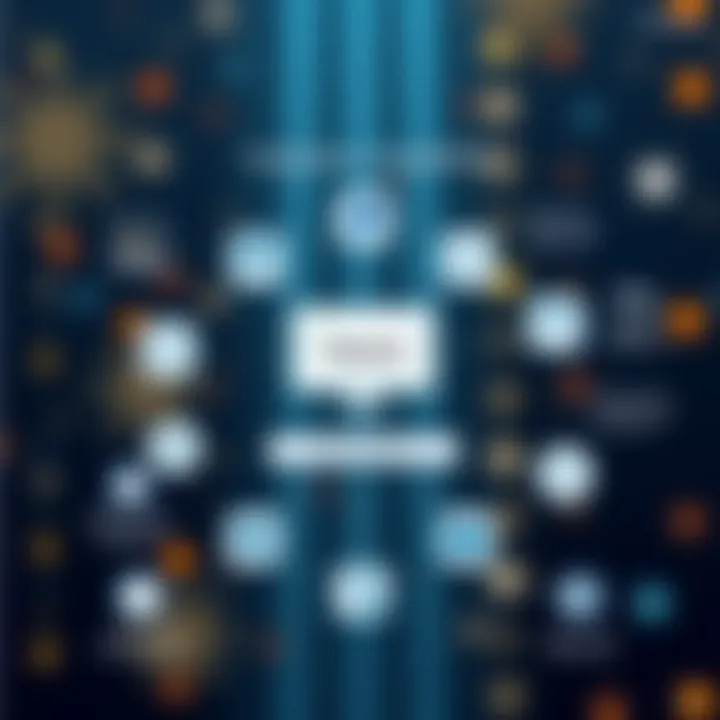 Integration Capabilities of Marketo Diagram illustrating integration capabilities of Marketo