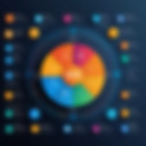 Visual representation of Master Data Management framework