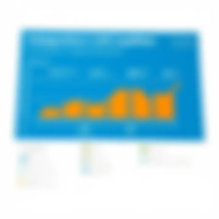 Graph illustrating integration capabilities of Microsoft HR solutions with other applications