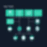 Overview of Microsoft Systems Management tools