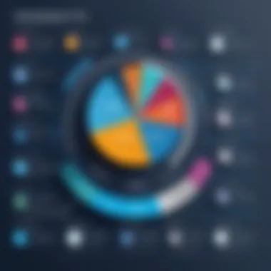 Graph illustrating the benefits of using NetSuite for financial management