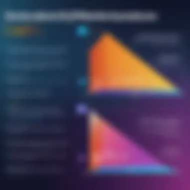 Chart comparing features and benefits of leading DLP solutions