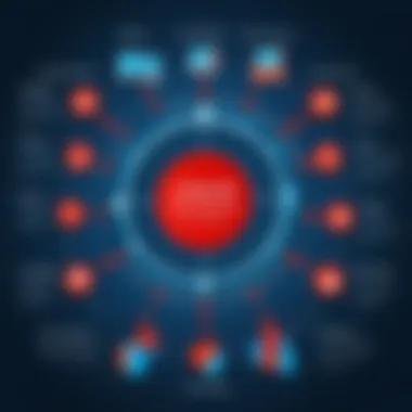 Key Features of Oracle ATG Commerce Features of Oracle ATG Commerce displayed in a visually engaging format.