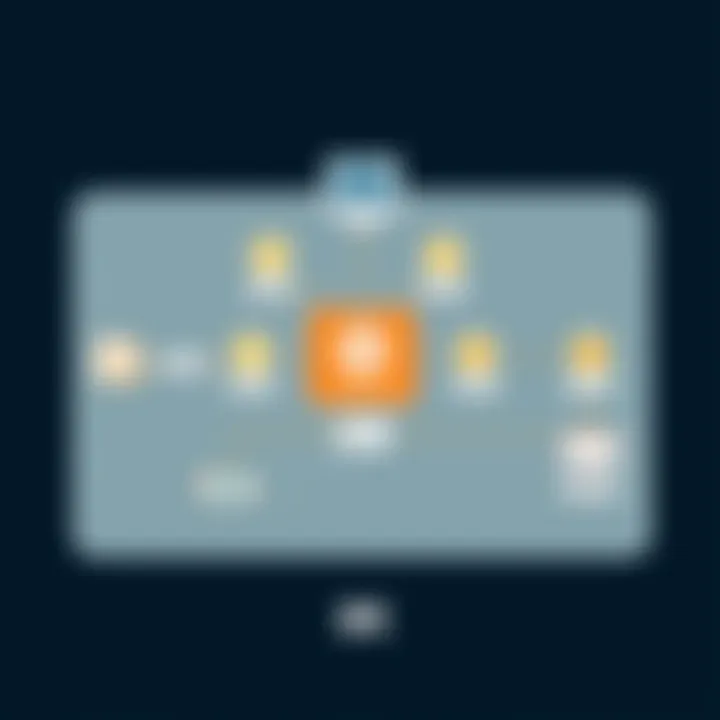 Ordermark Integration Architecture Schematic of Ordermark integration architecture