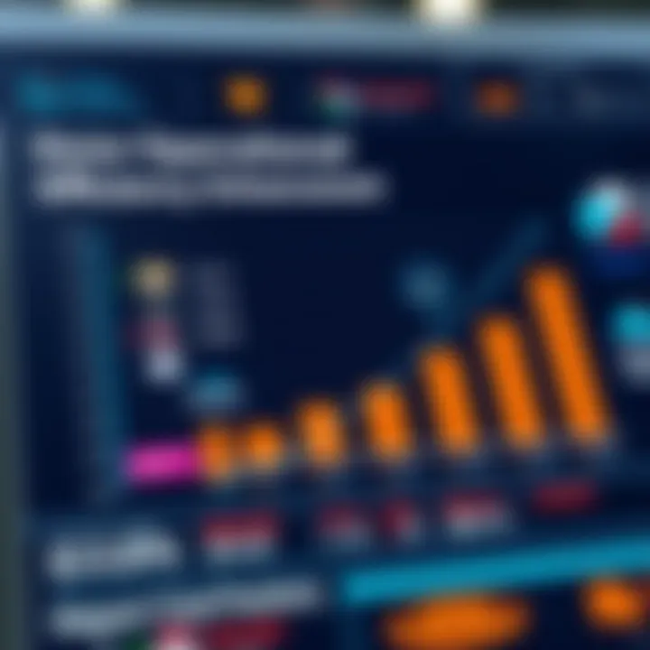 Operational Efficiency Enhancements Graph showcasing operational efficiency improvements