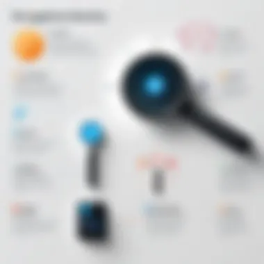 A comparative chart showcasing different types of plagiarism detection tools