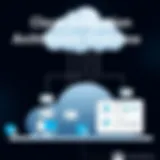 Cloud Integration Architecture Overview Visual representation of cloud integration architecture