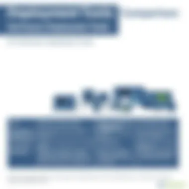 Comparison Chart of Software Deployment Tools