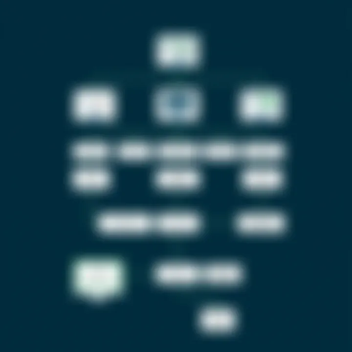 Flowchart of Deployment Process