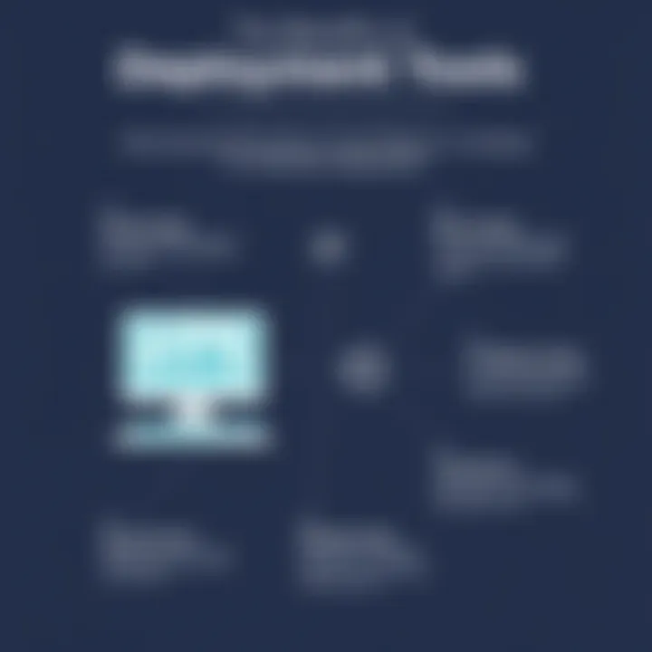 Infographic of Features and Benefits