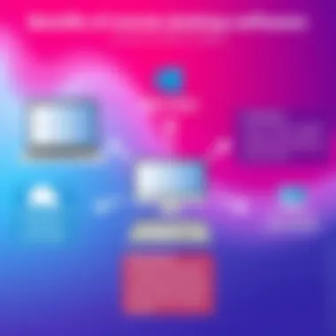 Benefits of Remote Desktop Software A diagram illustrating the benefits of remote desktop software