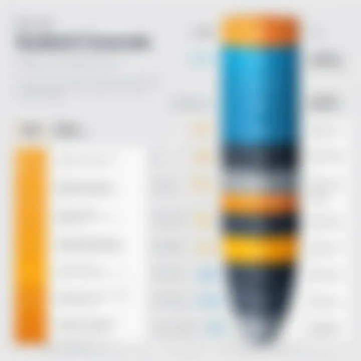 Chart comparing scalability of different software