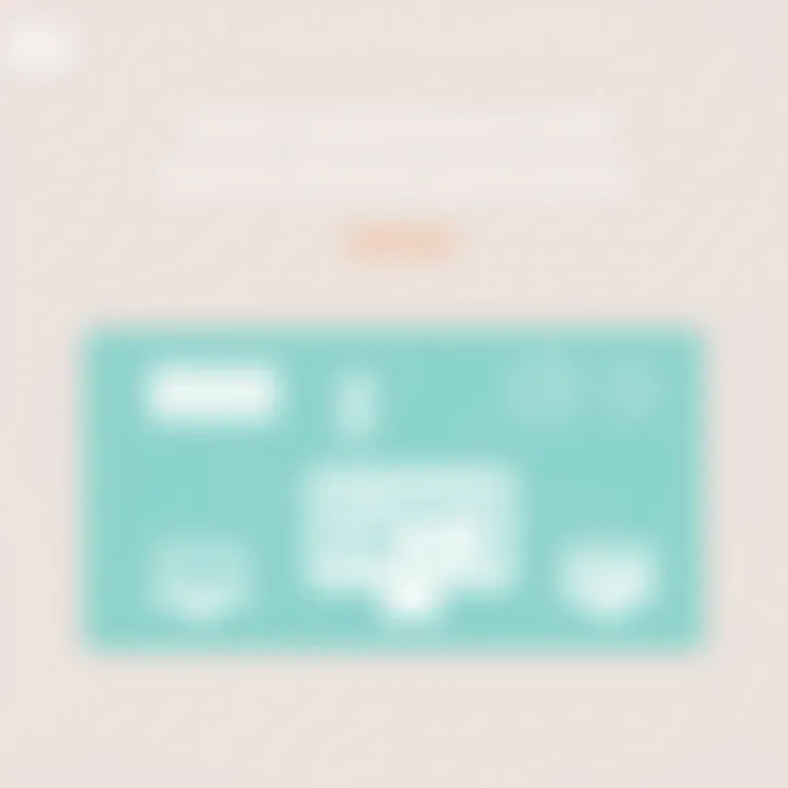 Infographic illustrating user experiences with Sprout Social automation