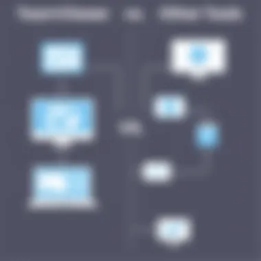 TeamViewer vs Other Tools Comparison of TeamViewer with other remote access tools