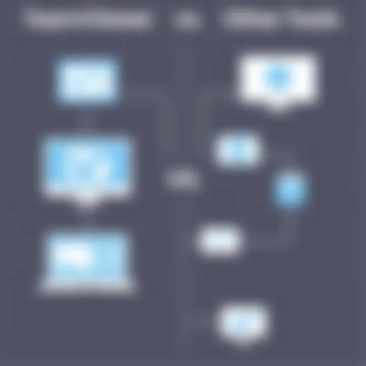 TeamViewer vs Other Tools Comparison of TeamViewer with other remote access tools