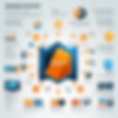 Applications of Amazon IVS Player Infographic showcasing applications of Amazon IVS Player