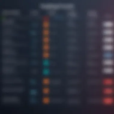 Feature Comparison of Leading Virtual Firewalls Comparison chart of top virtual firewalls features
