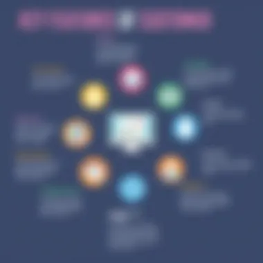 Key Features of Customer Interaction Platforms Infographic showing key features of customer interaction platforms