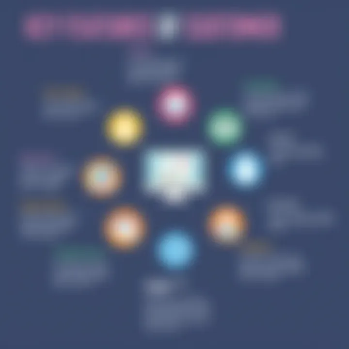 Key Features of Customer Interaction Platforms Infographic showing key features of customer interaction platforms