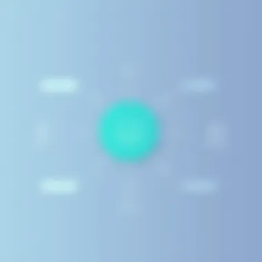 Integration Options for Customer Interaction Platforms Diagram depicting integration options for various platforms