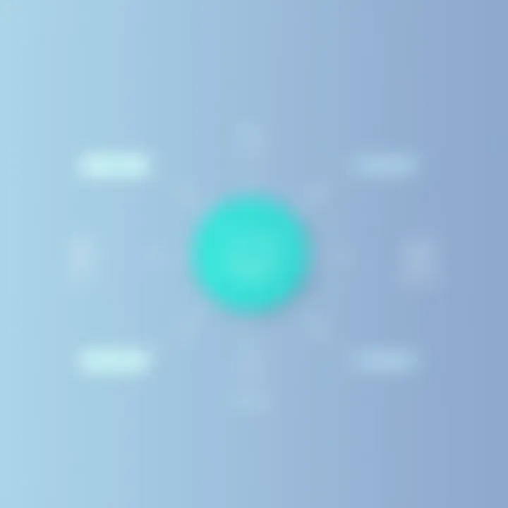 Integration Options for Customer Interaction Platforms Diagram depicting integration options for various platforms