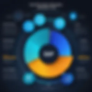 Diagram illustrating the impact of SAP BPC on business decision-making