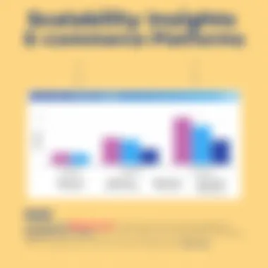 Scalability comparison chart between BigCommerce and competitors