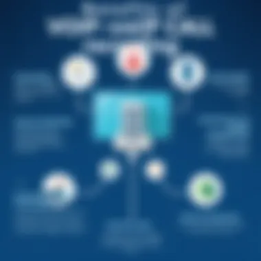 Benefits of VoIP Call Recording Infographic showing benefits of using VoIP call recording